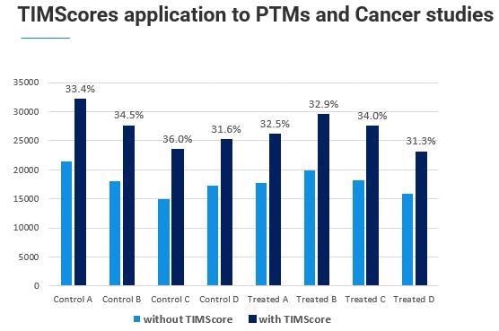 Acquiring real-time, accurate and reproducible 4D bioinformatics data with PaSER