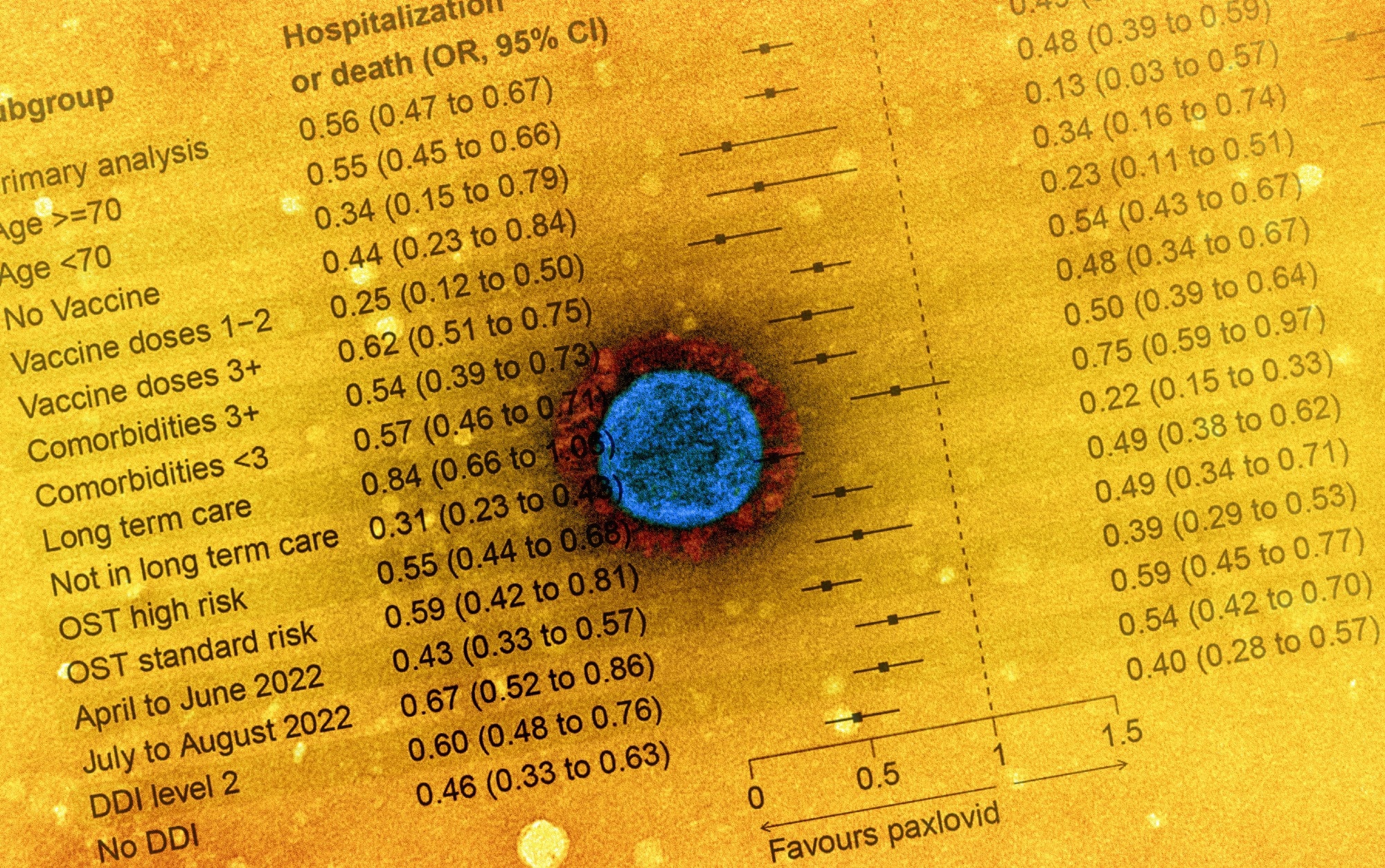 Study: Real-world effectiveness of nirmatrelvir/ritonavir use for COVID-19: A population-based cohort study in Ontario, Canada. Image Credit: NIAID
