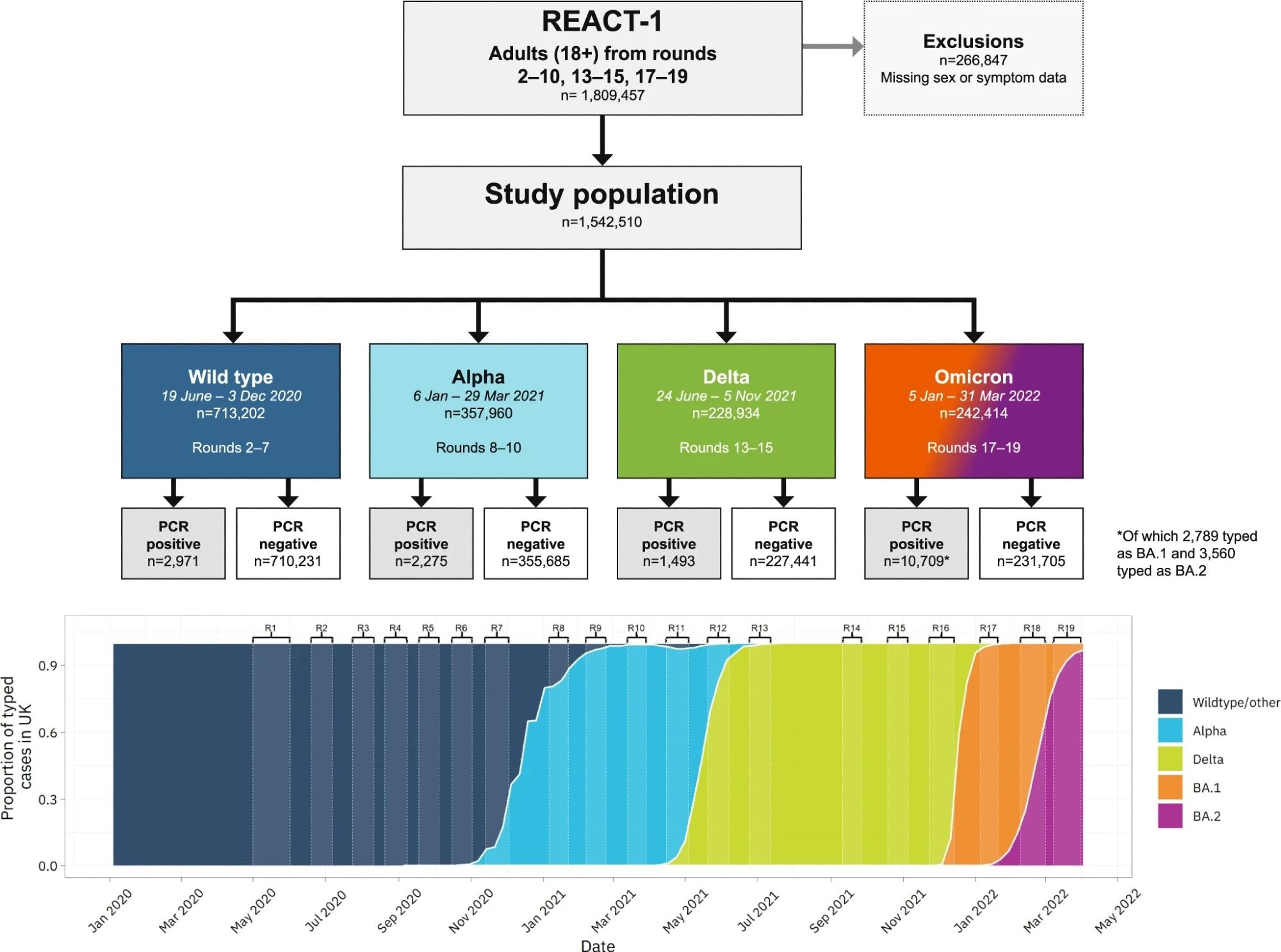 ​​​​​​​Variant prevalence data in bottom panel is from GISAID