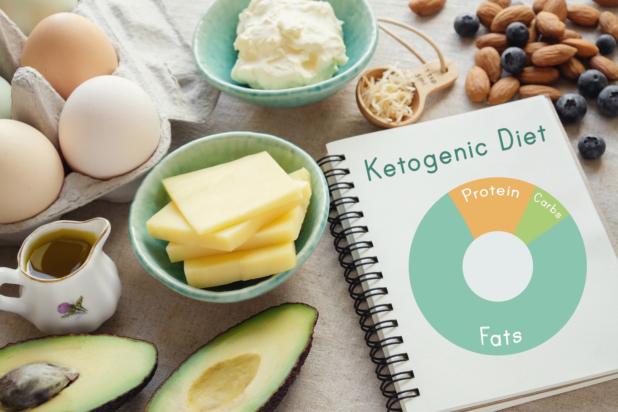 Study: Classic ketogenic diet versus further antiseizure medicine in infants with drug-resistant epilepsy (KIWE): a UK, multicentre, open-label, randomised clinical trial. Image Credit: SewCreamStudio/Shutterstock.com