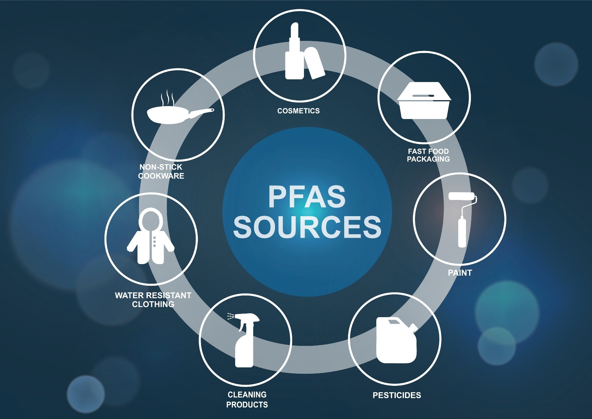 Study: Associations between PFAS in public water system drinking water and serum among Southern California adults. Image Credit: Megane Ad / Shutterstock