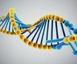 Set of genes identified in human genome essential for survival, proliferation of human cell lines