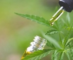 Researchers elucidate the mode of action of cannabinoids in inflammation