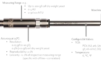 Total cell density reimagined | Hamilton Process Analytics